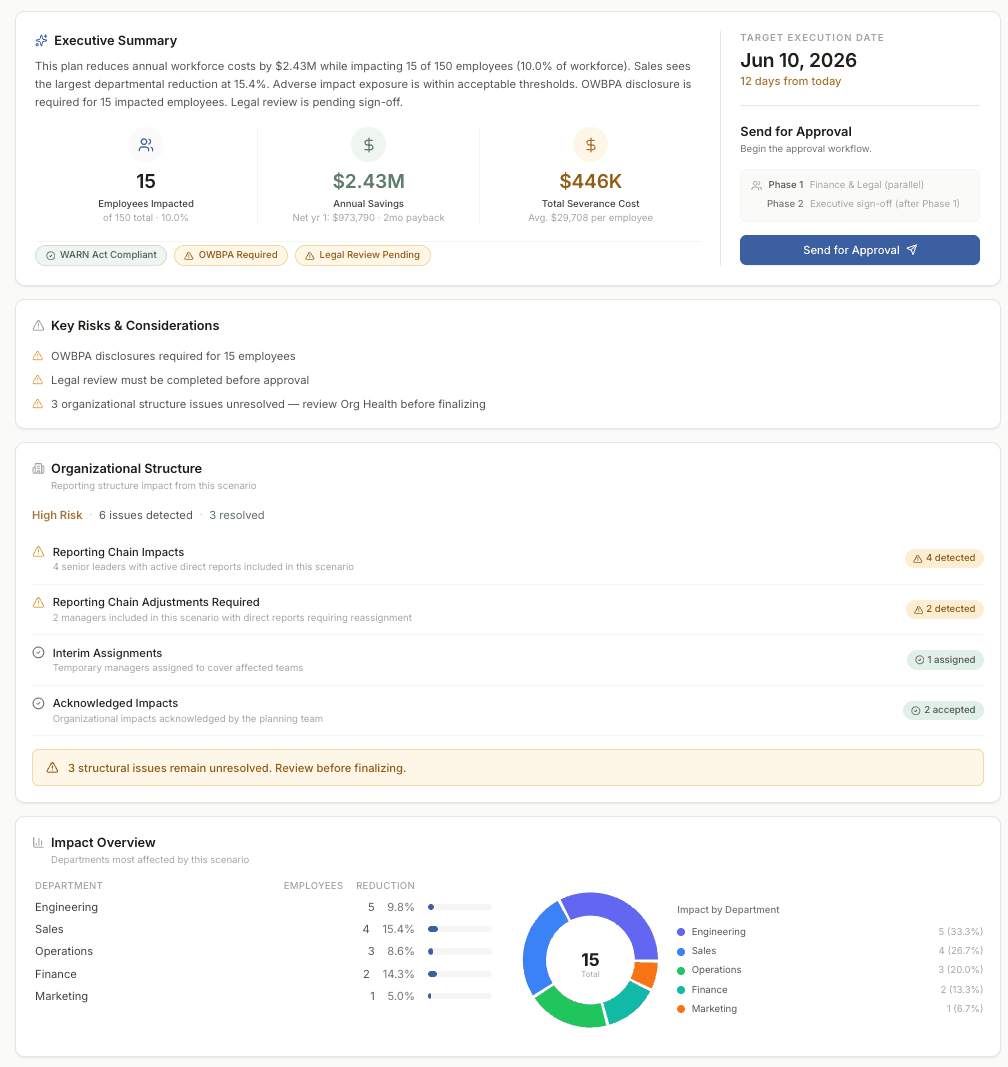 Modeling interface
